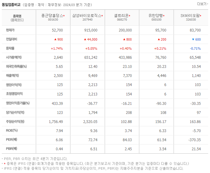 종근당홀딩스_동종업비교자료