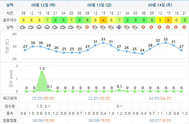 9월 12일 기준 동훈힐마루cc 날씨 안내