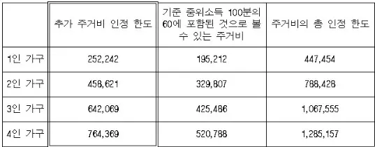 과밀억제권역-기준