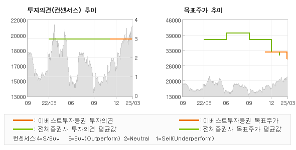 금일재고 종목추천(아모텍)재고는 3/15수요일 추천 종목입니다. 4