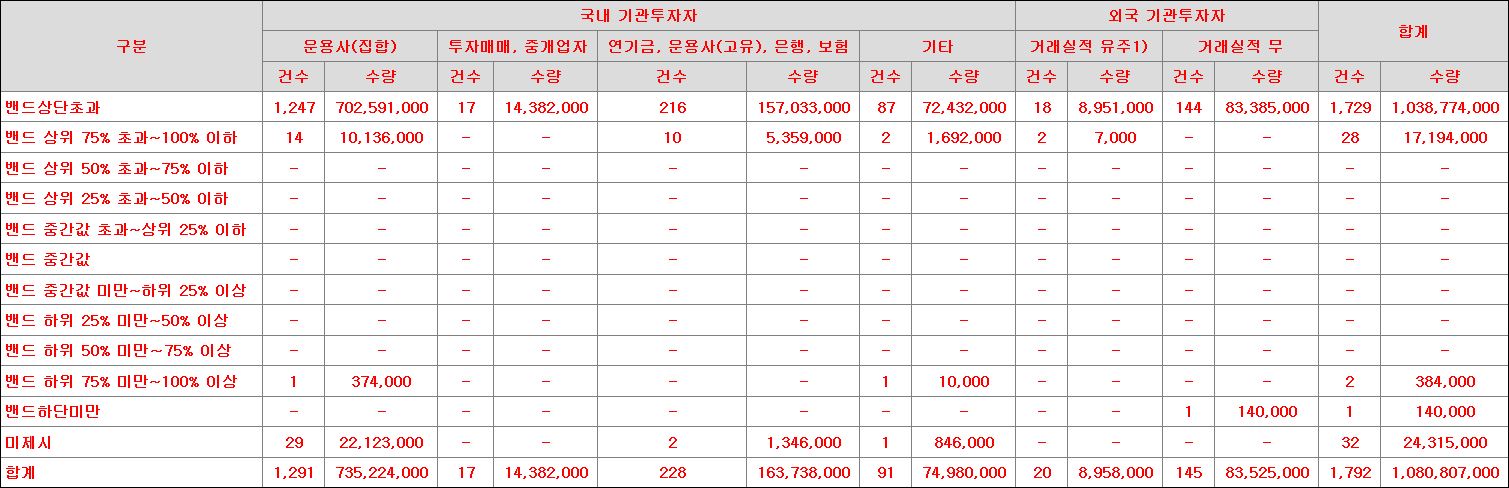 유투바이오 수요예측표