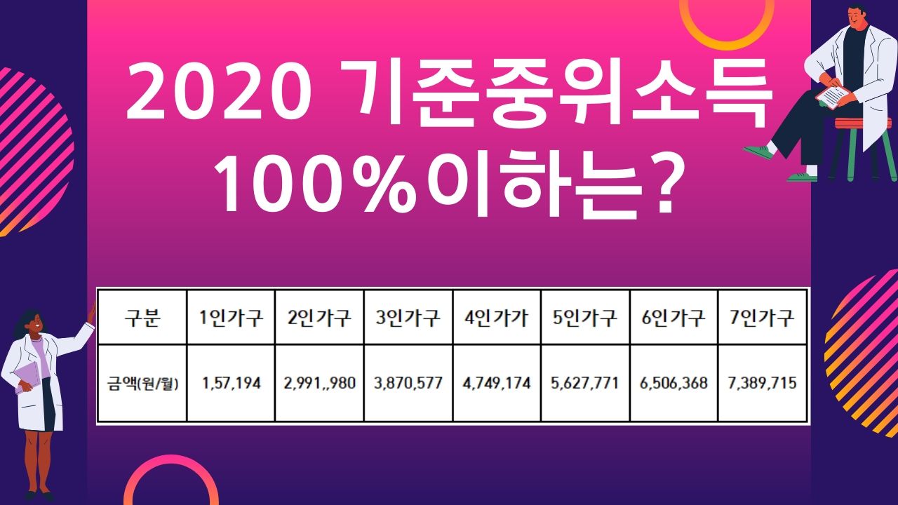 광주 긴급생계비지원 생계지원비 광주상생카드 자금 사용처