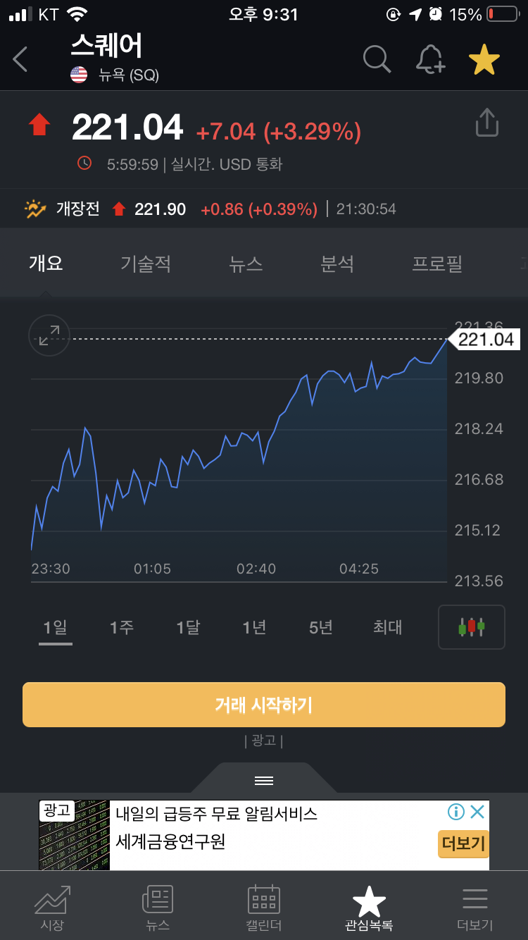  스퀘어 주가 2020녀 12월 31일 ~ 2021년 1월 1일