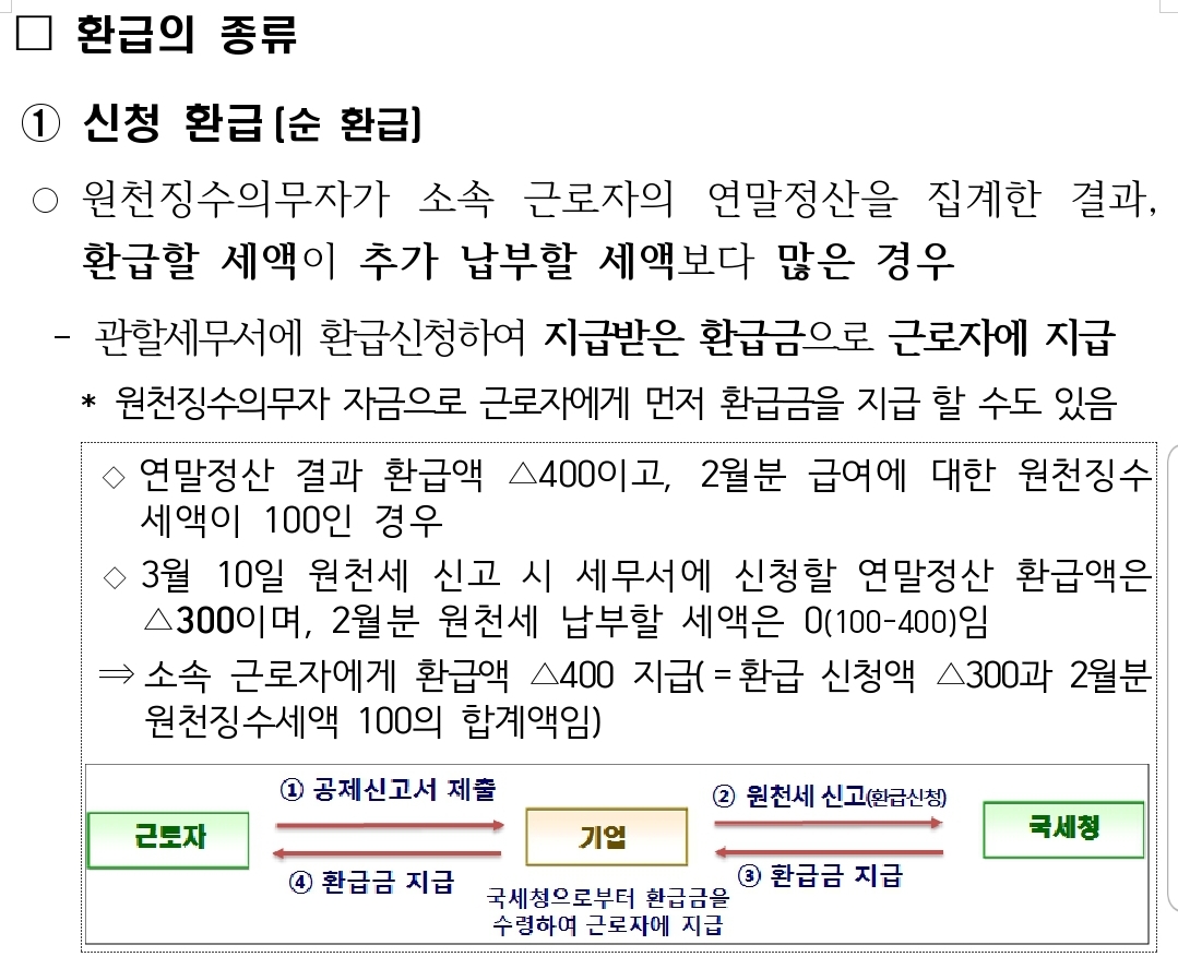 기다리고 기다리던 연말정산환급금 지급 완료!! 단,지방소득세 환급은 1달 뒤인 4월달에^.^