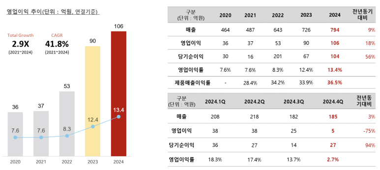 선진기업 이미지
