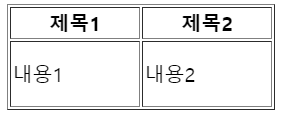 [HTML] 테이블 td, th 셀 수평 수직 정렬하기 (왼쪽, 오른쪽, 위, 아래, 가운데 정렬)