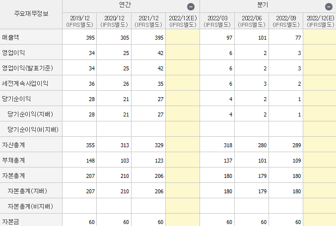 케이씨에스-기업실적