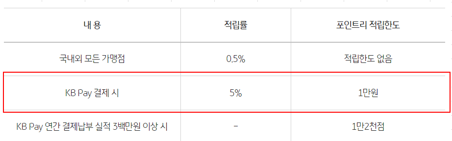 톡마포 포인트 적립