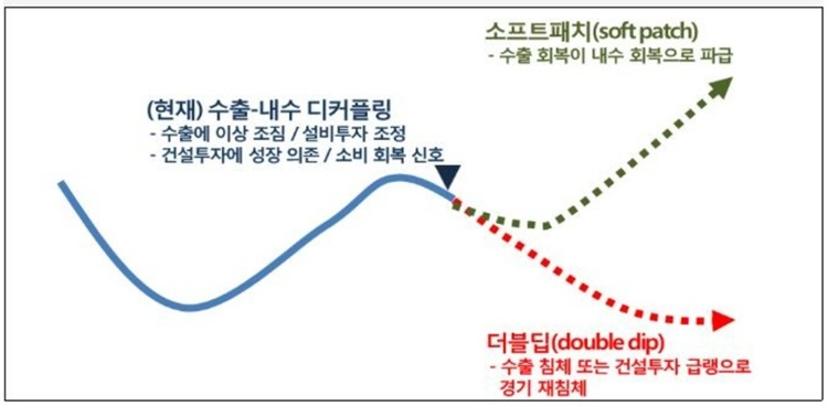 한국경제에서의-더블딥-시나리오