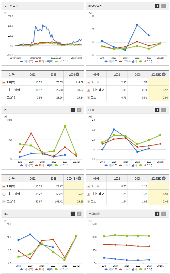 에이텍_섹터분석