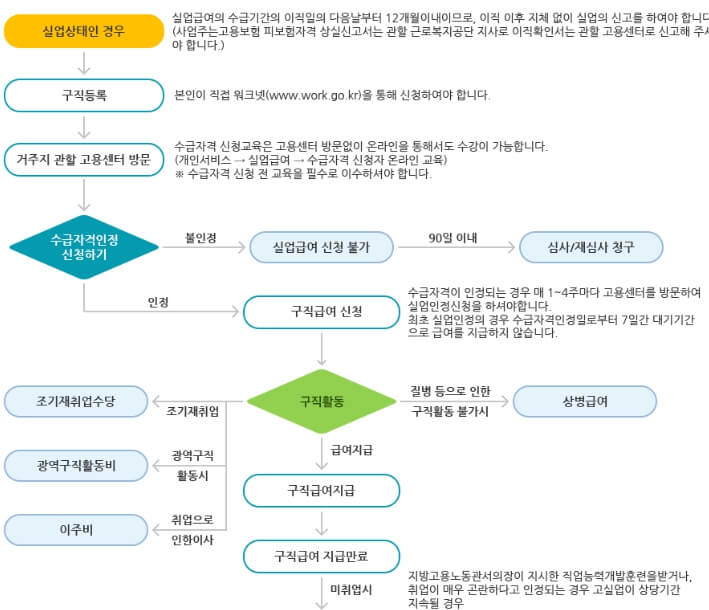 절차1