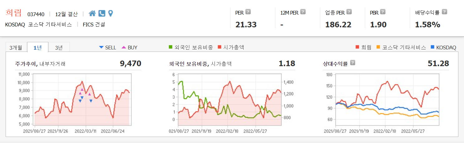 희림