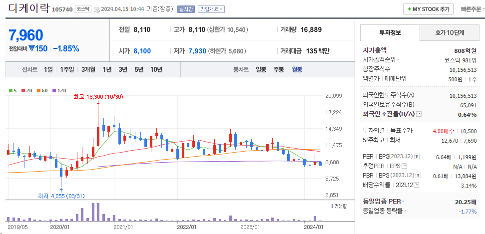 김경수대장주3