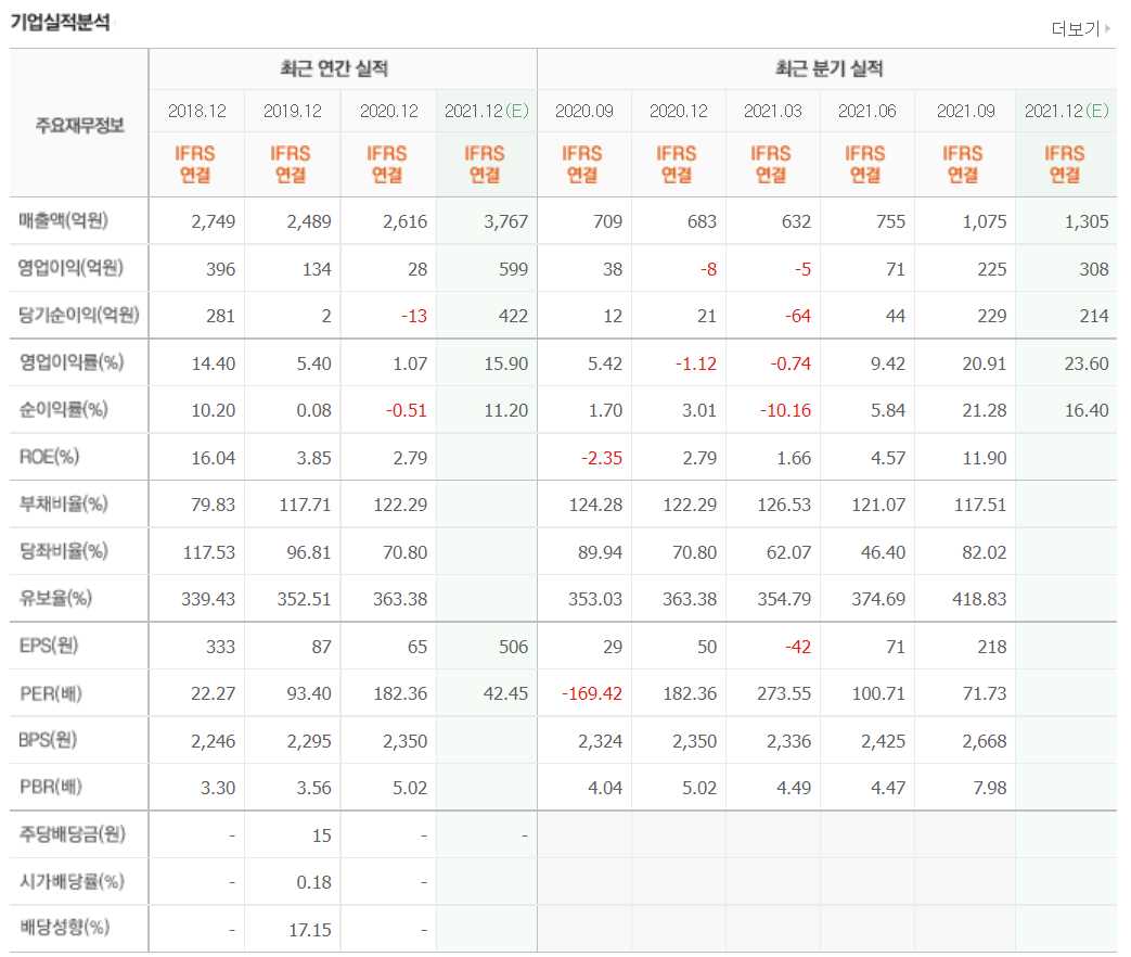 전기차 밧데리 관련주식 정리