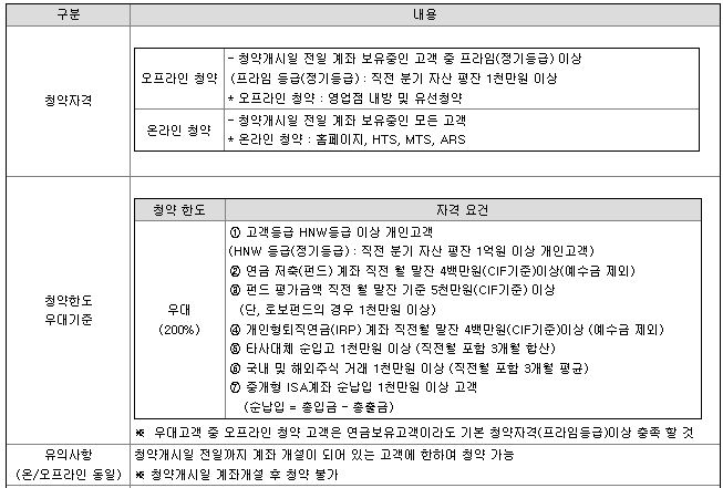 오에스피 수요예측