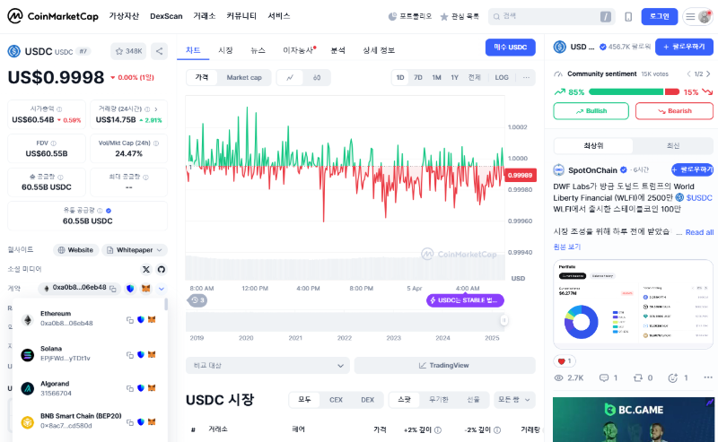 USDC 컨트랙트 주소