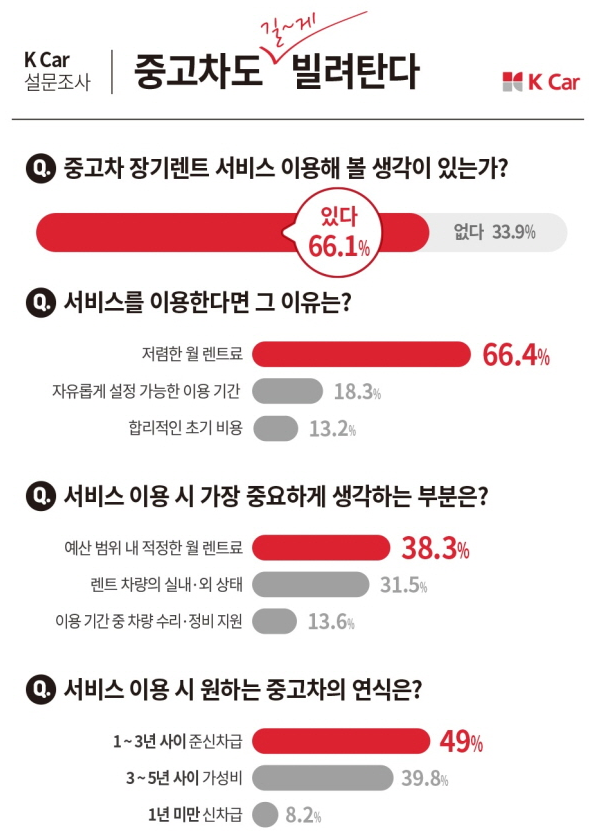 중고차 장기렌트란?