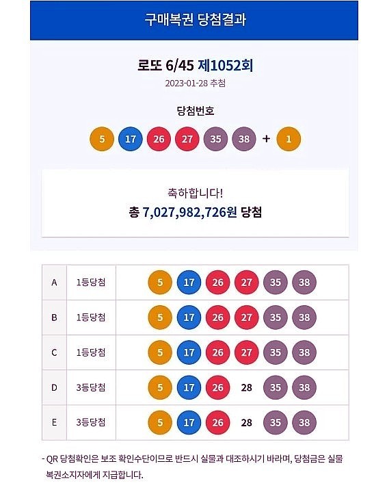 로또, 로또분석, 로또당첨번호, 로또패턴, 로또전략, 로또확률, 당첨번호, 연속번호, 홀짝비율, 번호대분석, 빈출번호, 미출현번호, 보너스번호