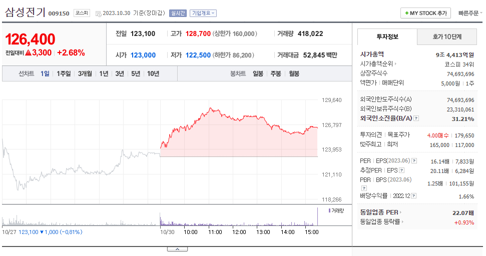 삼성전기_주가