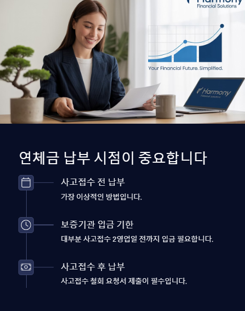 연체금 납부 시점이 중요합니다