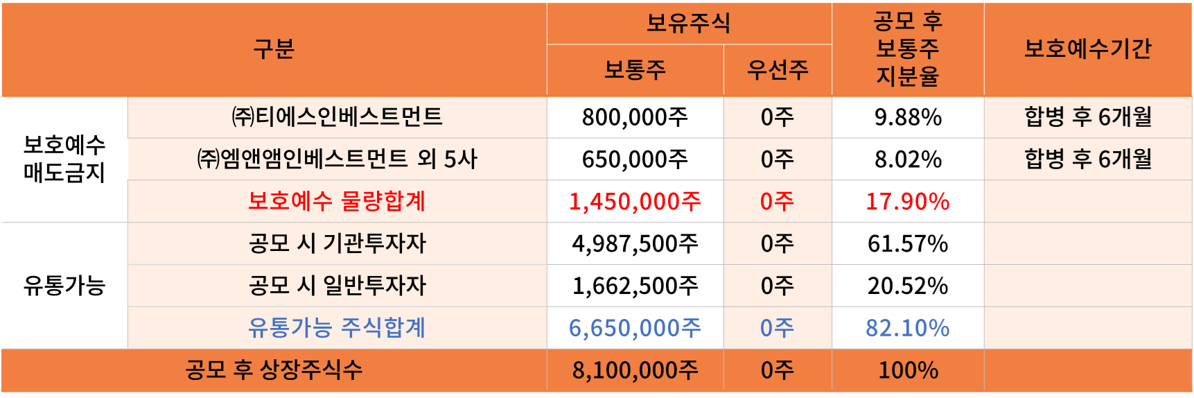 주주 구성