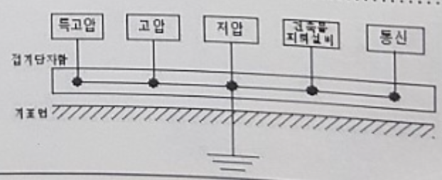  한국전기설비규정 KEC 140~141 접지 종류 (공통 통합접지)