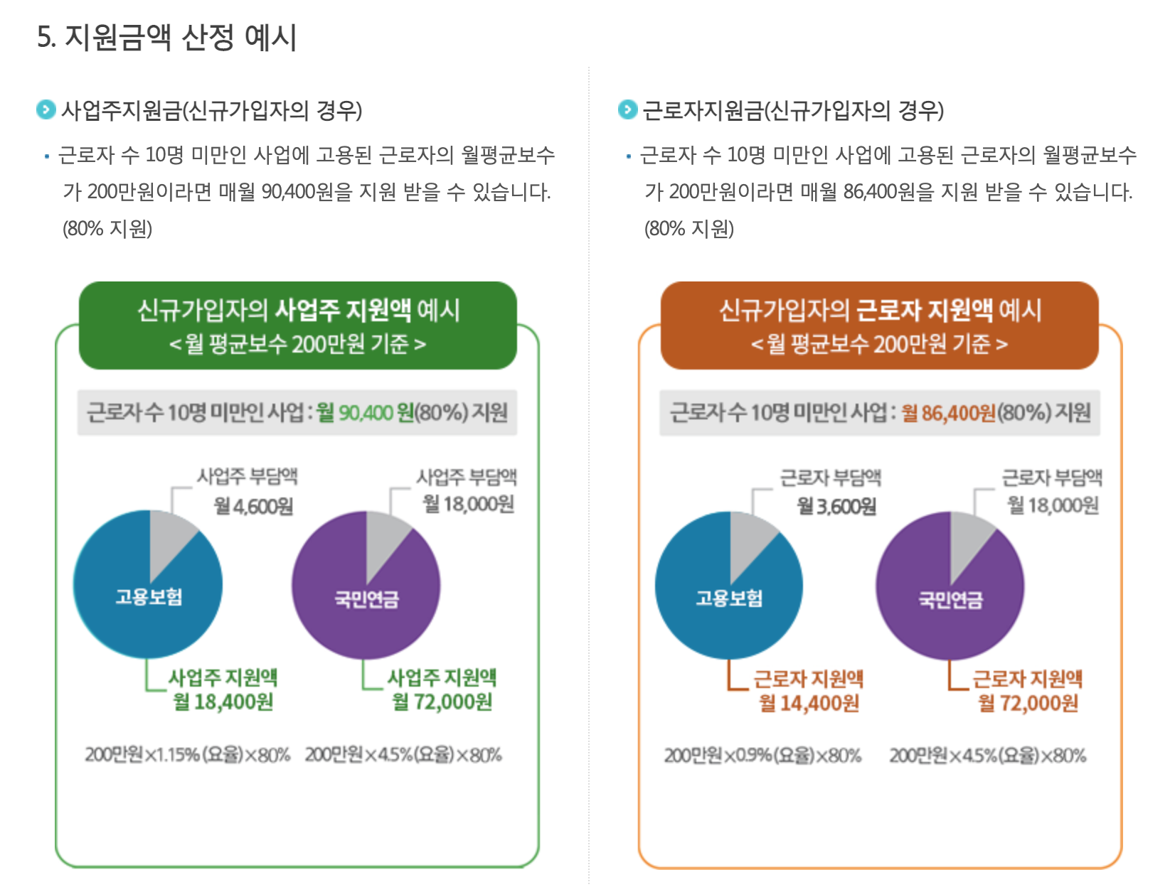 지원금액 산정 예시