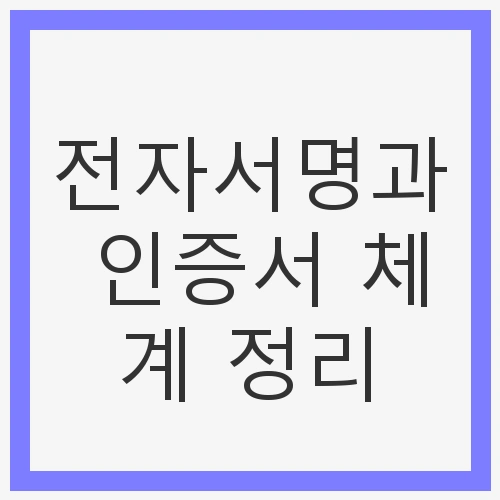 전자서명과 인증서 체계