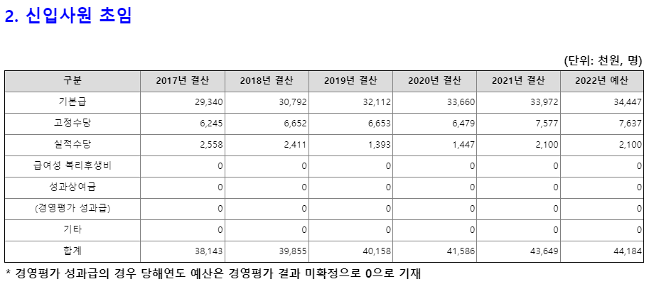 한국중부발전 신입사원 평균연봉 (출처 : 알리오)