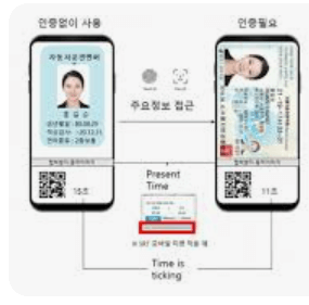 모바일 운전면허증 발급방법