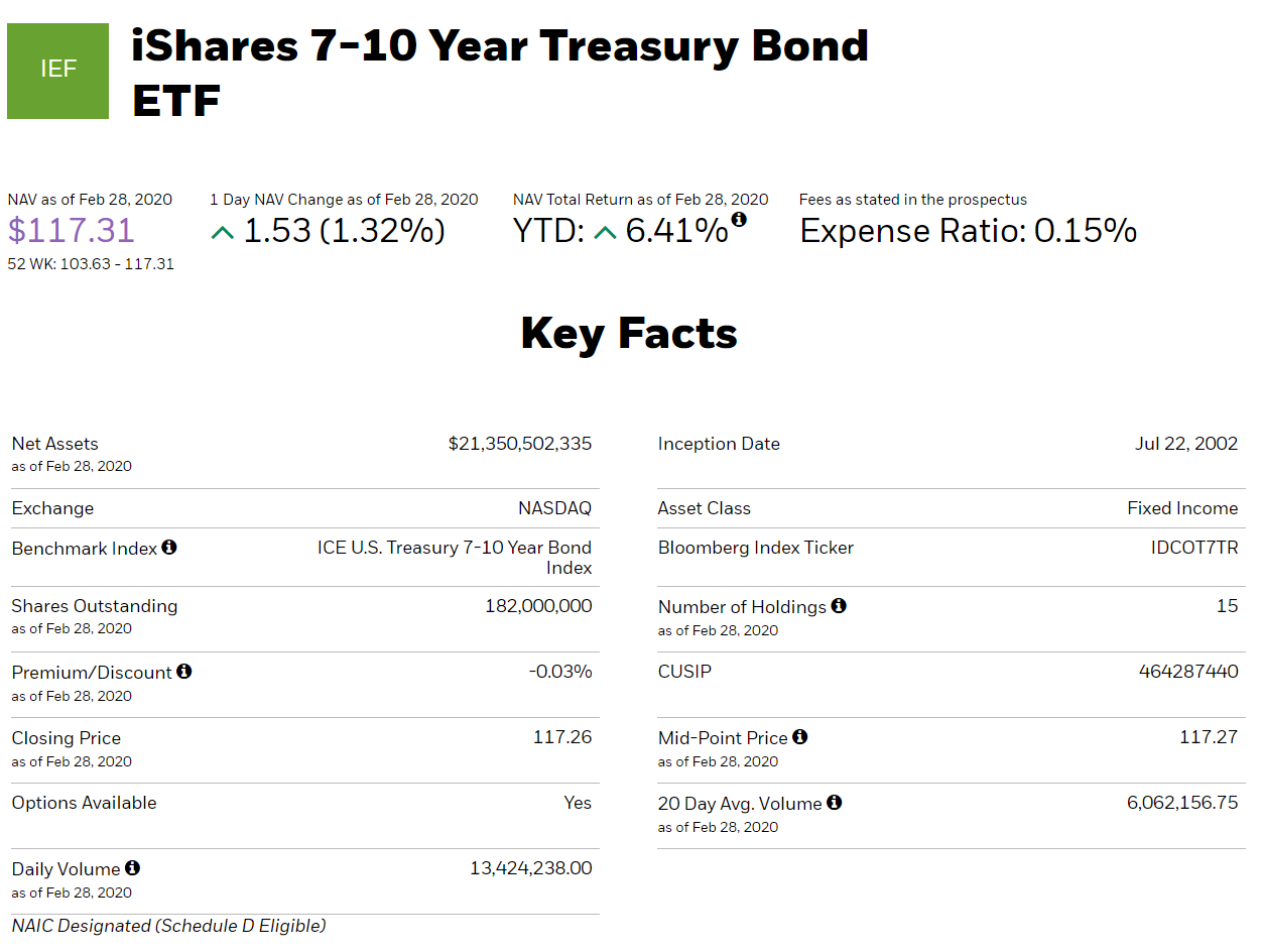  미국 월배당 채권 ETF IEF - 7~10년 중기 미국국채