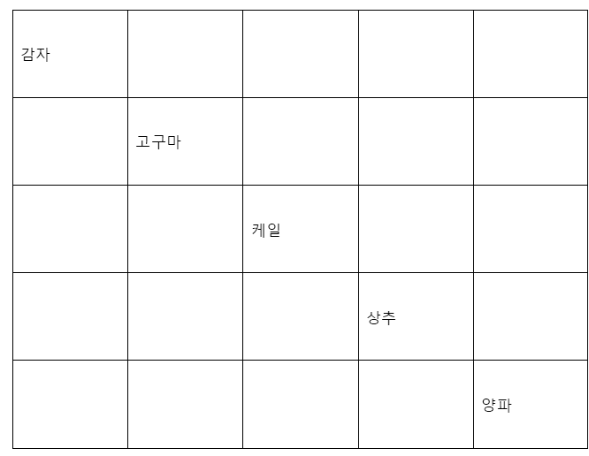 결과