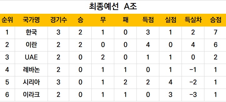 한국 시리아 축구