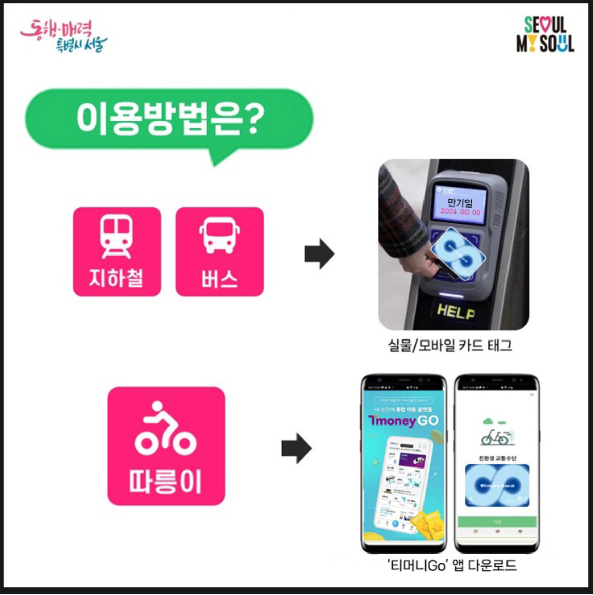 지하철-버스-따릉이-기후동행카드-사용방법