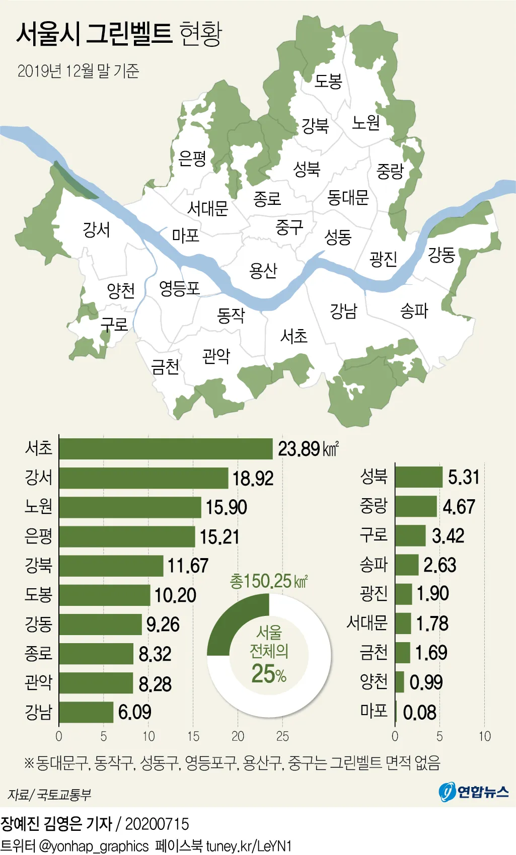 그린벨트 대장주 관련주 TOP5 총정리_2