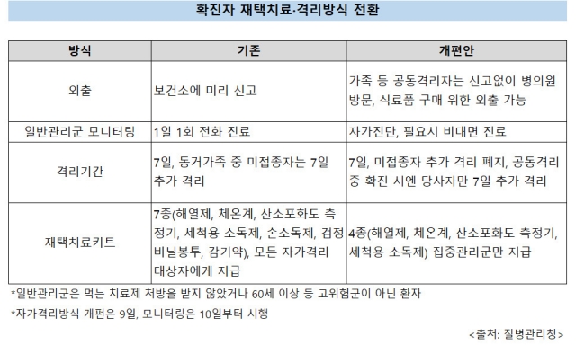  [오미크론 코로나 재감염] 확진 후기 증상, 후유증