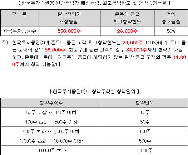 하이젠알앤엠 균등 배정