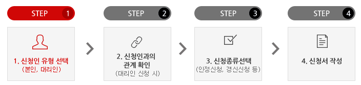 절차 도식화