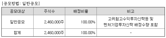 아이스크림미디어 공모 배정내역