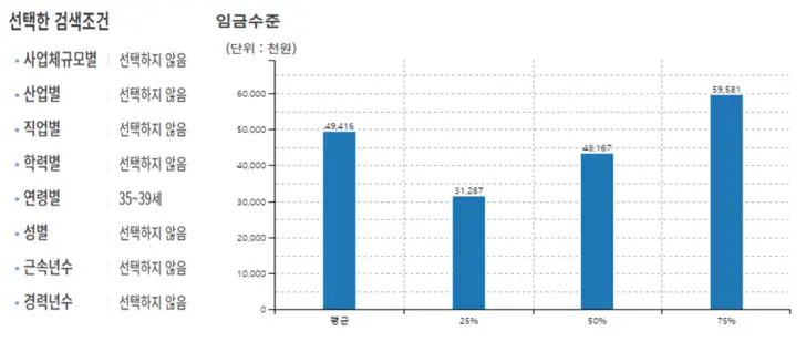 연령별-대한민국-평균-연봉-조회