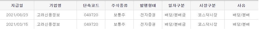  고려신용정보 분기배당금 지급일정(분기배당 지급일, 기준일, 중간배당 금액