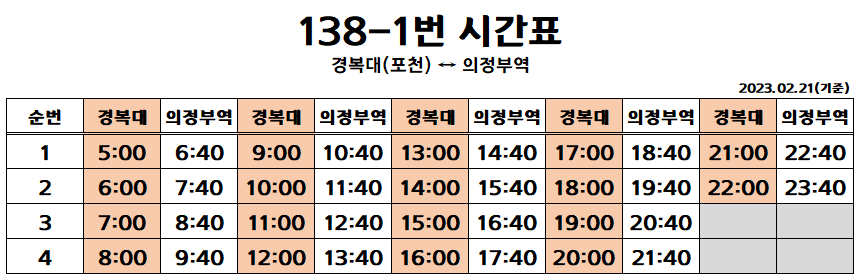 138-1번 버스 시간표, 경복대, 의정부역, 송우리, 포천, 신북, 평일, 대진대, 의정부성모병원, 포천용정산업단지