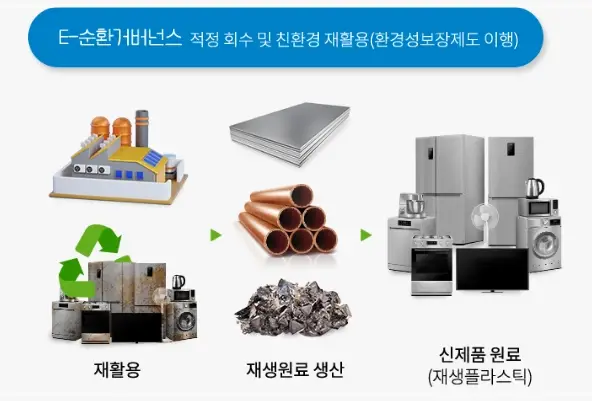 폐가전-제품-무상-수거-무료-신청-방법