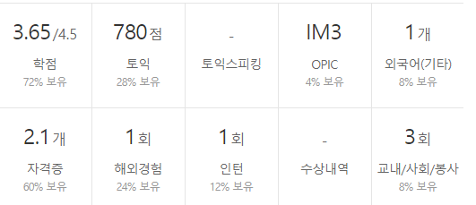 하나금융지주-연봉-합격자 스펙-신입초봉-외국어능력