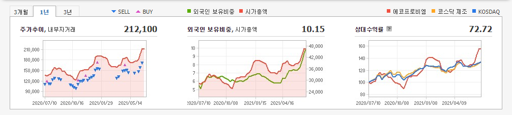 테슬라-관련주