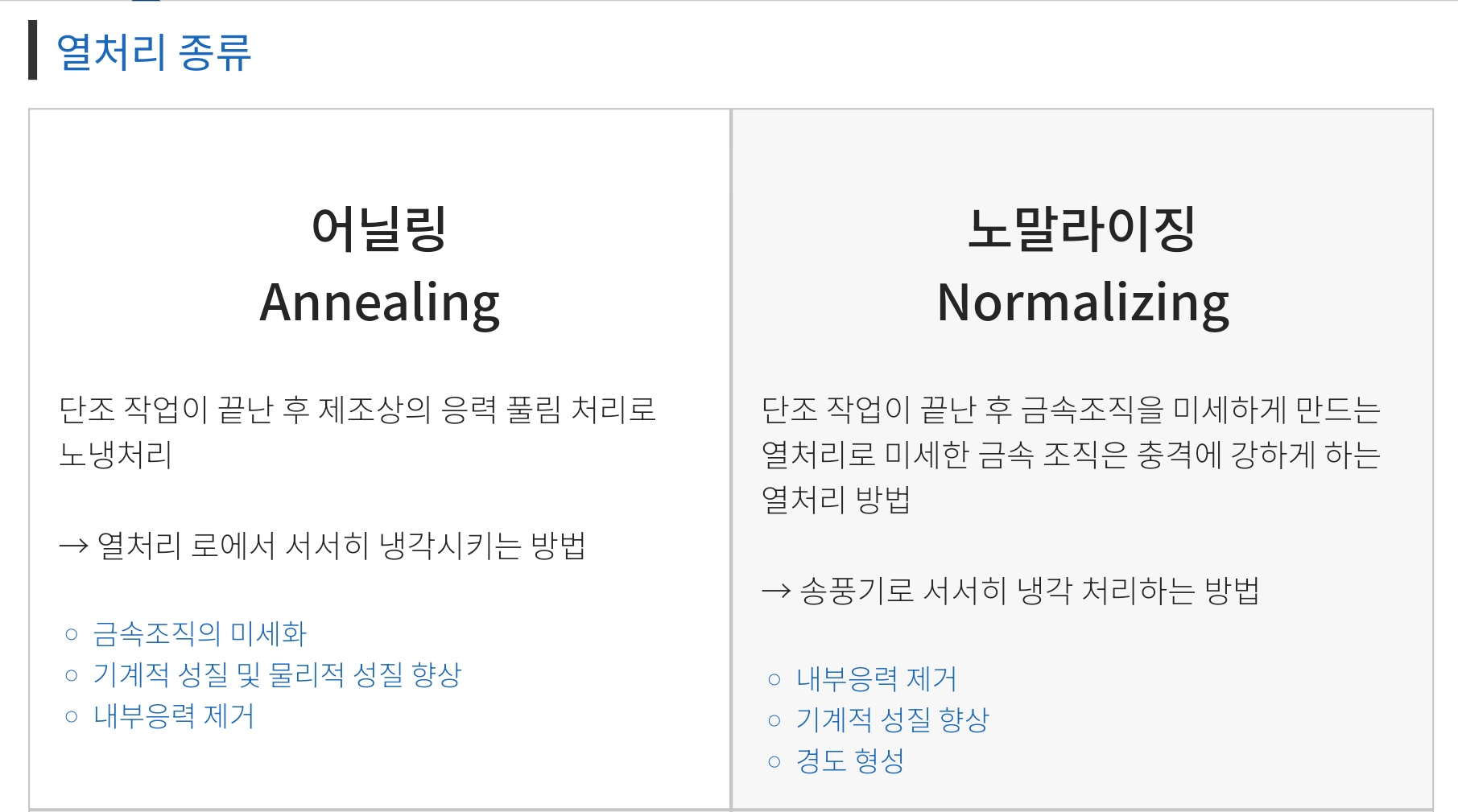 강이열처리 이미지