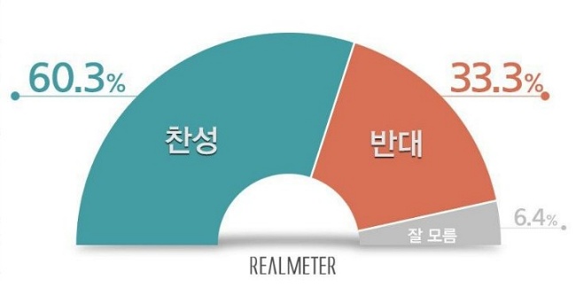 2차 긴급 재난지원금 찬반 여론조사