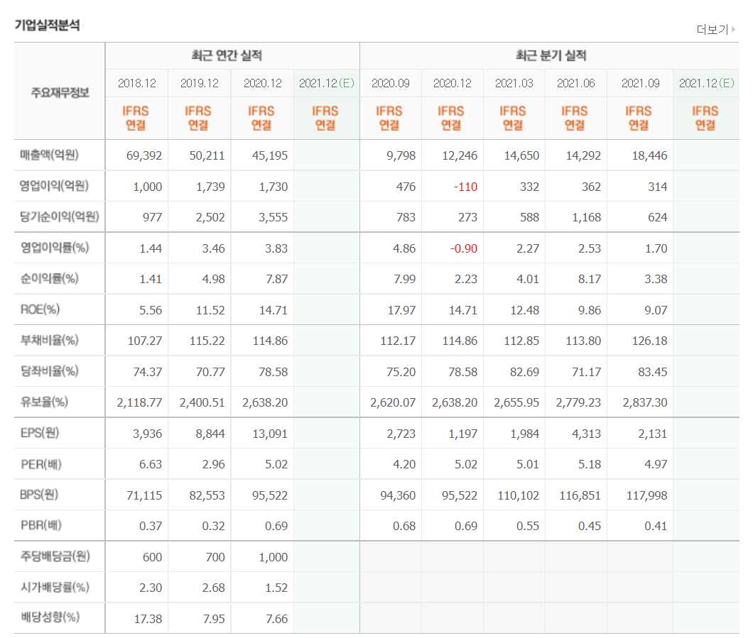 노바백스 관련주식 정리