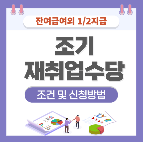  조기 재취업수당 : 받는 방법과 지급액은?