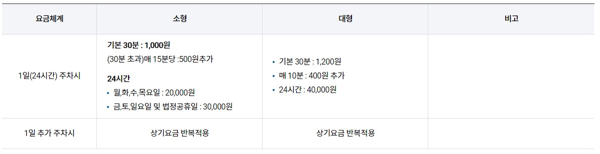 김포공항 국제선 주차빌딩 주차요금 안내표